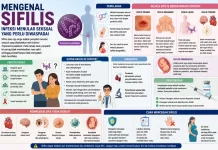 Mengenal Sifilis, Infeksi Menular Seksual yang Perlu Diwaspadai