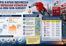 Harga Minyak Dunia Melonjak, Sampai Kapan Indonesia Bisa Menahan Harga Pertamax?