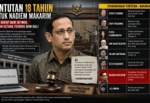Tuntutan 18 Tahun untuk Nadiem Makarim Jadi Sorotan