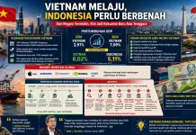 Vietnam Melaju Jadi Kekuatan Baru ASEAN, Indonesia Perlu Evaluasi Iklim Investasi