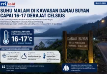 Suhu Malam di Kawasan Danau Buyan Capai 16 Derajat Celsius