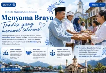 Menyama Braya, Tradisi yang Merawat Toleransi
