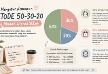 Cara Mengatur Keuangan dengan Metode 50-30-20 yang Mudah Dipraktikkan