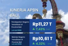 Realisasi APBN dan APBD Bali Semester I 2026 Tumbuh Positif