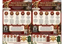 Praja Mandala Singa Ambara Raja, Begini Arti Nama Baru Kawasan Titik Nol Singaraja