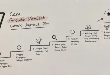 Tujuh Cara Growth Mindset untuk Upgrade Diri, Pelan-Pelan tapi Pasti