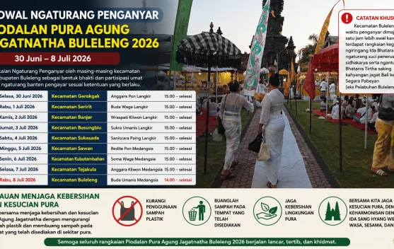 Ngaturang Penganyar Piodalan Pura Agung Jagatnatha Libatkan Umat 9 Kecamatan