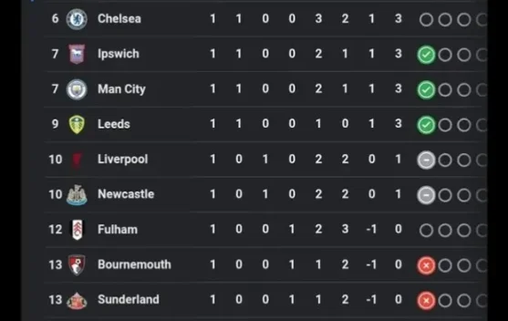 Brighton Puncaki Klasemen EPL, Chelsea Naik usai Kalahkan Fulham