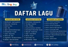 Jangan Sampai Salah, Ini Daftar Lagu Resmi Audisi Bintang Radio RRI 2026