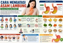 Cara Mengatasi Asam Lambung Secara Alami dan Efektif agar Lambung Tetap Sehat
