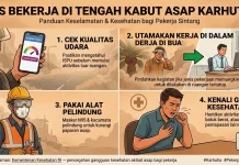 Bekerja di tengah Kabut Asap, Pekerja Perlu Perhatikan Ini