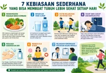 Kebiasaan Sederhana yang Bisa Membuat Tubuh Lebih Sehat Setiap Hari