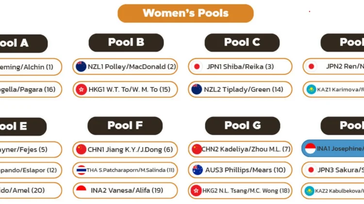 Daftar Grup AVC Women’s Raja Ampat 2026