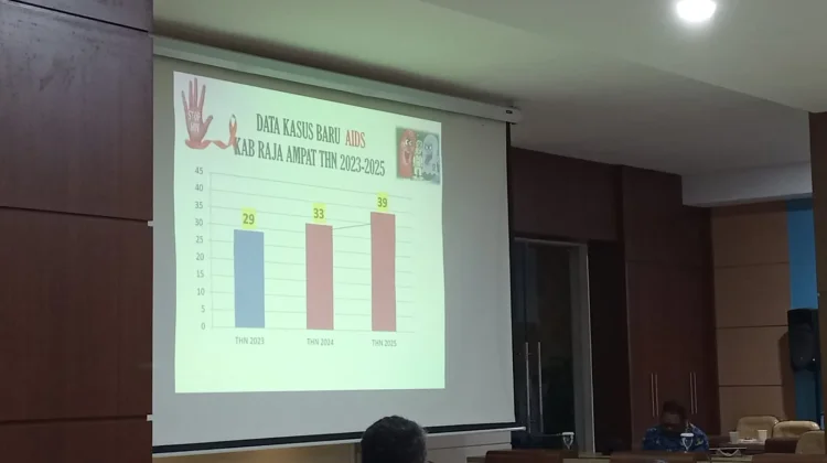 Dinas Kesehatan:  Kasus AIDS di Raja Ampat Naik Tiap Tahun