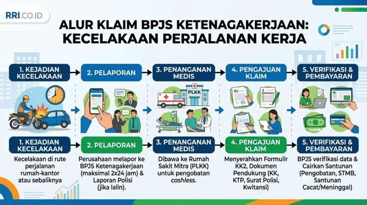Alur Klaim BPJS Ketenagakerjaan saat Terjadi Kecelakaan Perjalanan ke Kantor