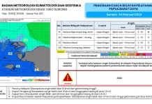 Update Prakiraan Cuaca BMKG Sorong Hari Ini