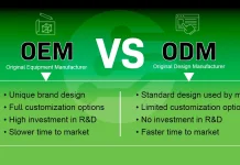 Banyak yang Tertipu Ini Rahasia ODM OEM OBM