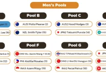 Daftar Grup AVC Men’s Raja Ampat 2026