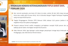 BPS: Pengangguran Papua Barat Daya Turun Jadi 6,41 Persen pada Februari 2026
