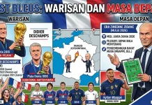 Zidane Resmi Garap Timnas Prancis usai Gagal di PD 2026