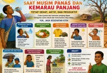 Jaga Kondisi Tubuh saat Musim Panas dan Kemarau Panjang