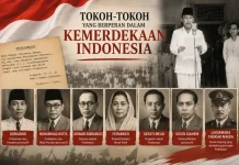 Tokoh-Tokoh yang Berperan dalam Kemerdekaan Indonesia