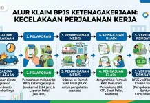 Alur Klaim BPJS Ketenagakerjaan saat Terjadi Kecelakaan Perjalanan ke Kantor