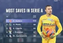 Sejarah Baru: Emil Audero Jadi Pemain Indonesia Pertama di La Liga