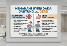 Nyeri Dada Jantung vs GERD: Kenali Bedanya agar Tak Salah Penanganan