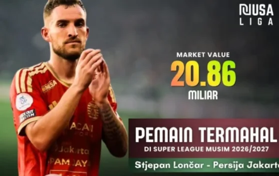 Peta Market Value 2026/2027: Stjepan Lončar & Savio Roberto Termahal