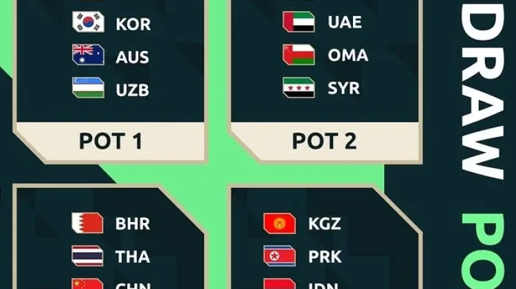 Hasil Drawing Timnas Indonesia Satu Grup Neraka, Jepang-Qatar-Thailand