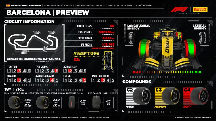 Strategi Ban Jadi Sorotan di "F1 Grand Prix Barcelona-Catalunya"