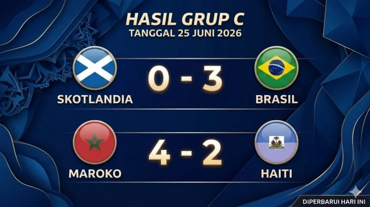 Brasil Juara Grup C, Maroko Ikut Melaju ke Babak 32 Besar