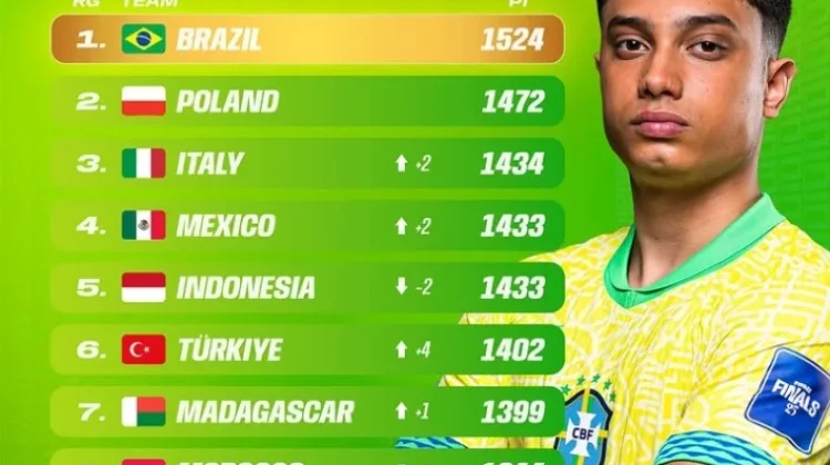 Indonesia Tembus Lima Besar FIFAe World Ranking eFootball Console