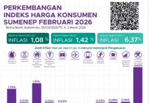 Bulan Februari Sumenep alami Inflasi Tahunan Mencapai 6,73 Persen