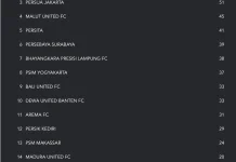 Persaingan Sengit 5 Tim Papan Bawah untuk Menghindar dari Zona Degradasi