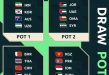 Hasil Drawing Timnas Indonesia Satu Grup Neraka, Jepang-Qatar-Thailand