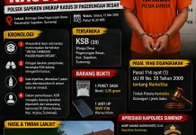 Polisi Ungkap Peredaran Sabu di Sapeken