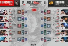 Alter Ego Vs RRQ Hoshi Sajikan Duel Panas MPL