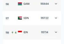 Timnas Indonesia Peringkat 118 FIFA setelah taklukkan Mozambik 1-0