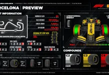 Strategi Ban Jadi Sorotan di "F1 Grand Prix Barcelona-Catalunya"