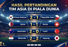 Asia Kirim Sinyal Bahaya, Belanda Ditahan Jepang dan Ceko Tunduk Atas Korea Selatan