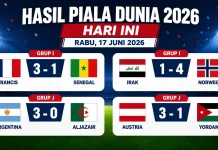 Prancis dan Argentina Menang Meyakinkan pada Hari Keenam Piala Dunia 2026