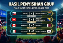 Hasil Piala Dunia 2026 Hari Ini: Meksiko Lolos, Kanada dan Swiss Menang Besar