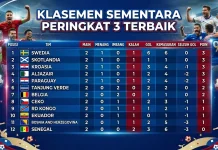 Persaingan Peringkat 3 Terbaik Piala Dunia 2026 Memanas jelang Laga Terakhir Grup