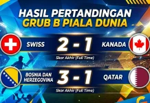 Klasemen Akhir Grup B Piala Dunia 2026, Swiss Puncaki Grup, Bosnia Jaga Asa Lolos