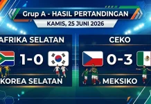 Klasemen Akhir Grup A: Meksiko Sempurna, Afrika Selatan Dampingi ke Fase Gugur