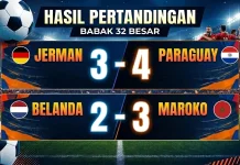Kejutan 32 Besar, Belanda dan Jerman Tersingkir Melalui Adu Penalti
