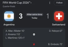 Argentina Akhirnya Mampu Tundukkan Swiss di Perpanjangan Waktu