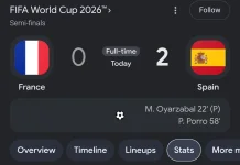 Spanyol Pastikan Tiket ke Final usai Kalahkan Prancis 0-2